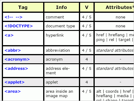 All Html Tags List With Examples Pdf