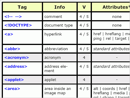 html5 cheat sheet